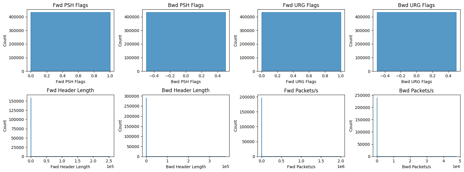 <Figure size 1600x600 with 8 Axes>