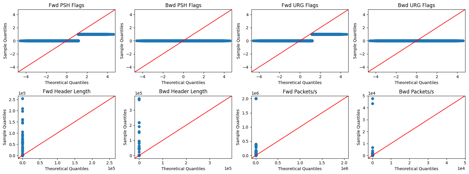 <Figure size 1600x600 with 8 Axes>